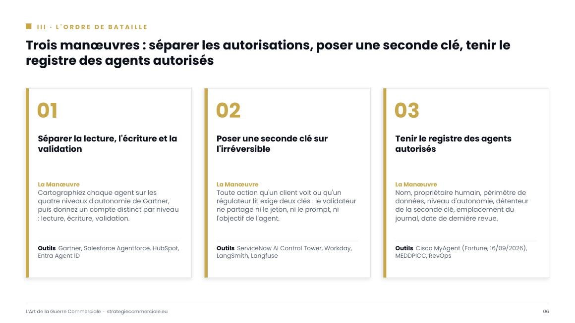 Slide 6 sur 9 — présentation stratégique