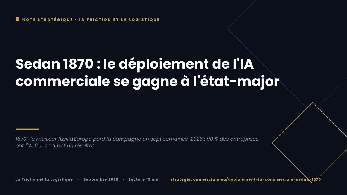 Slide 1 sur 9 — présentation stratégique