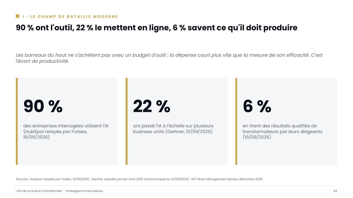Slide 4 sur 9 — présentation stratégique
