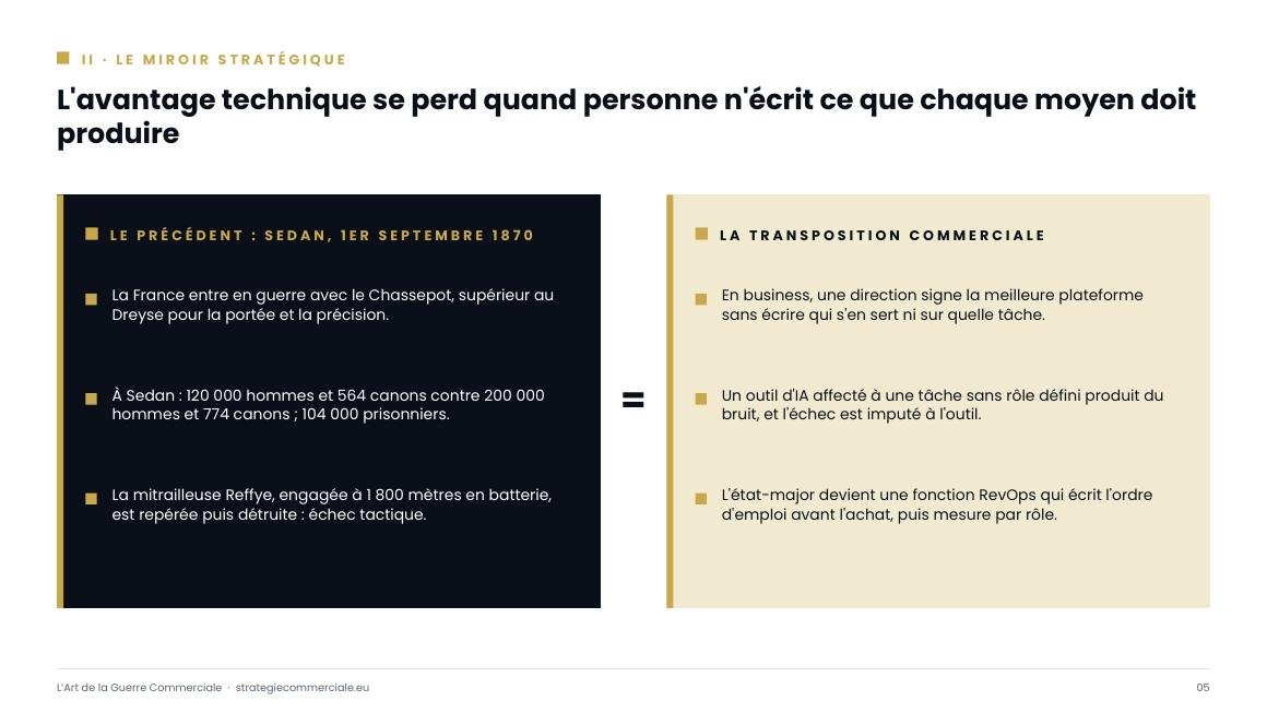 Slide 5 sur 9 — présentation stratégique