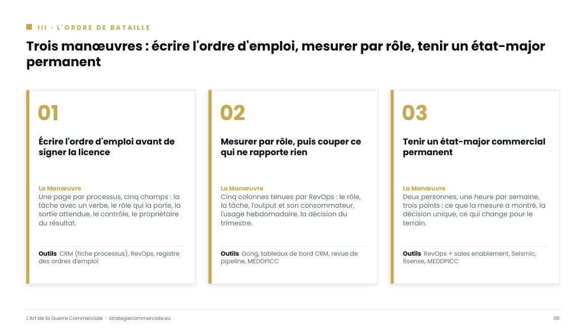 Slide 6 sur 9 — présentation stratégique