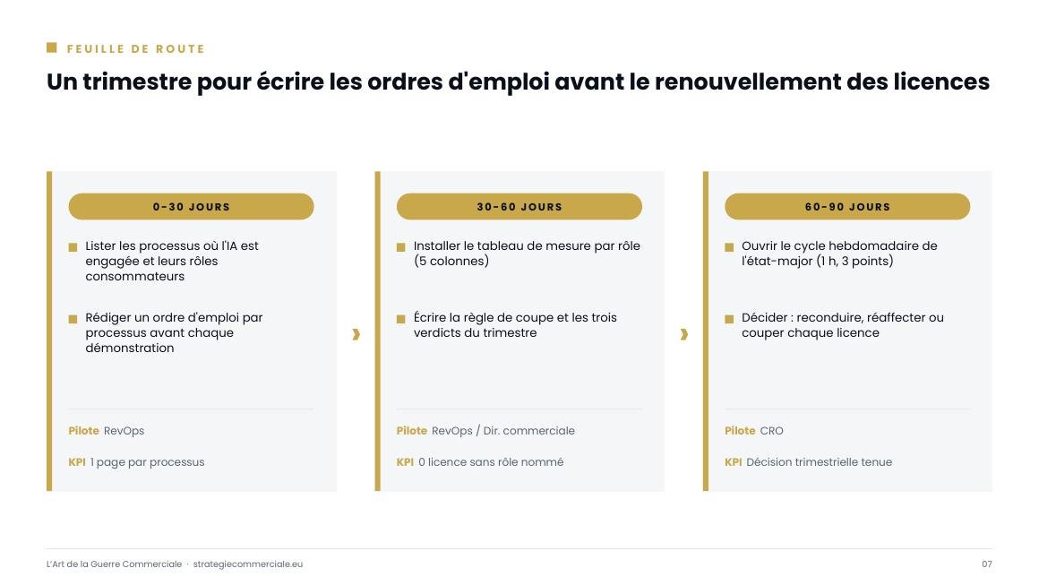 Slide 7 sur 9 — présentation stratégique