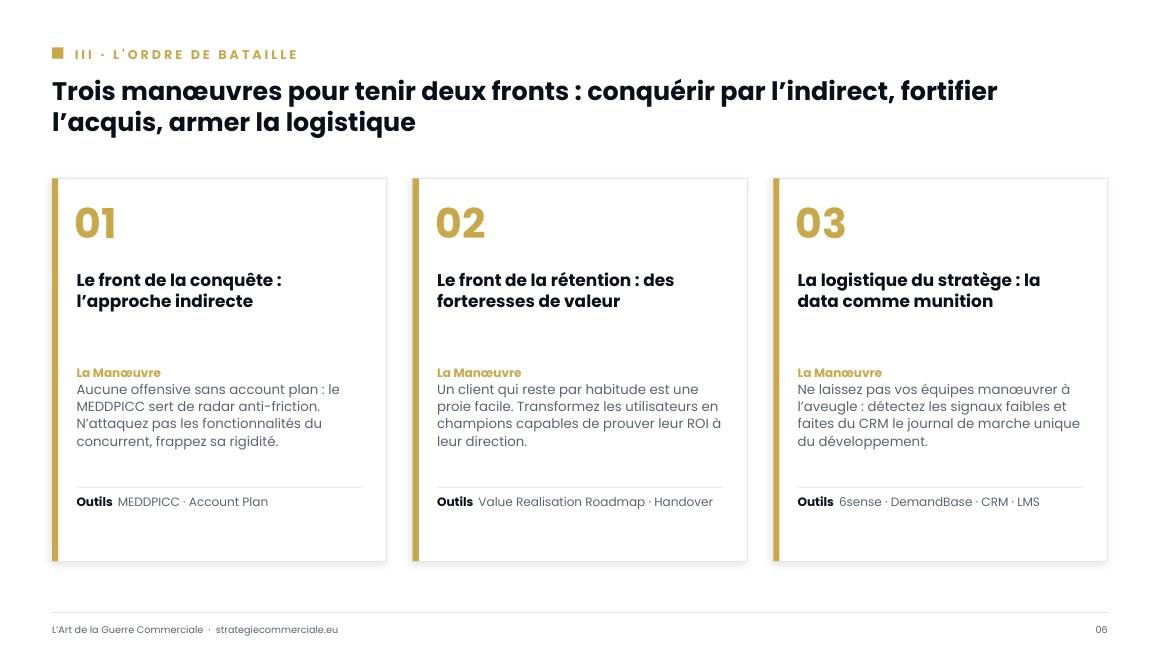 Slide 6 sur 9 — présentation stratégique
