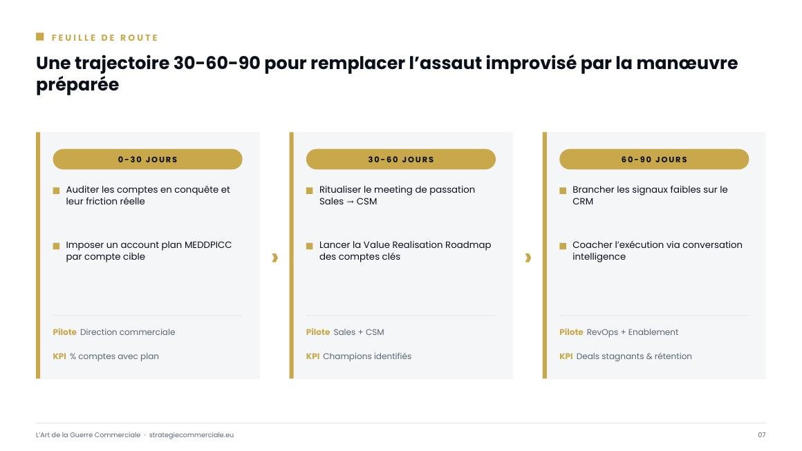 Slide 7 sur 9 — présentation stratégique