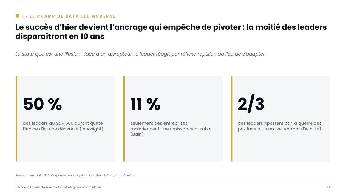 Slide 4 sur 9 — présentation stratégique