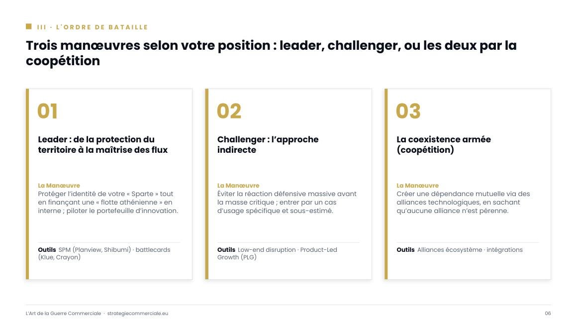 Slide 6 sur 9 — présentation stratégique