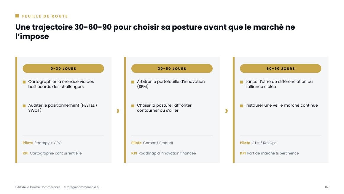 Slide 7 sur 9 — présentation stratégique