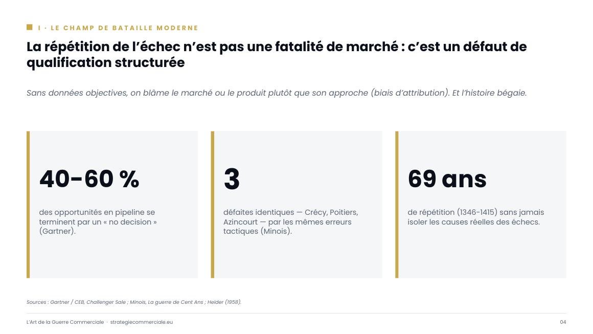 Slide 4 sur 9 — présentation stratégique