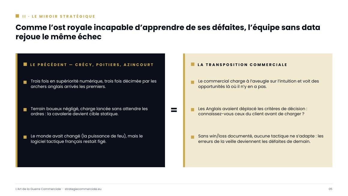 Slide 5 sur 9 — présentation stratégique