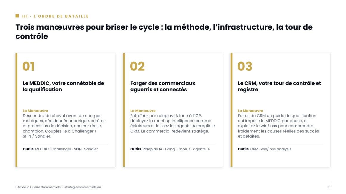 Slide 6 sur 9 — présentation stratégique