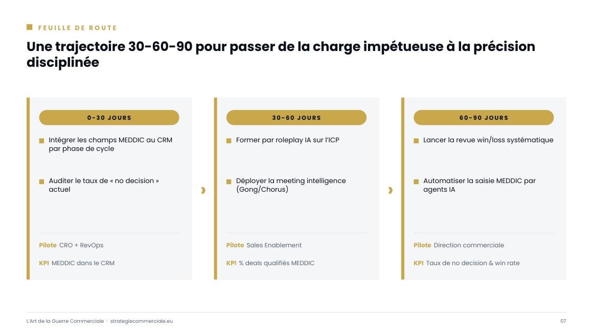 Slide 7 sur 9 — présentation stratégique