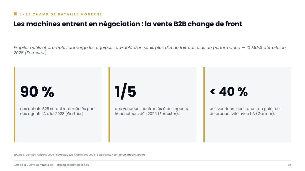 Slide 4 sur 9 — présentation stratégique