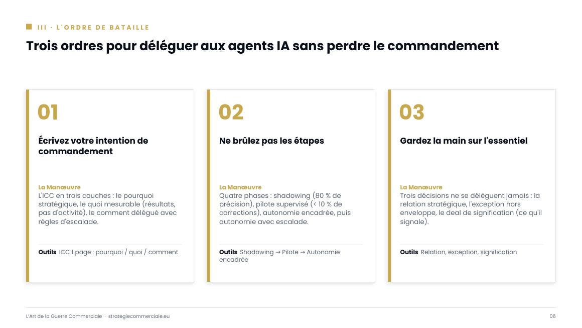 Slide 6 sur 9 — présentation stratégique