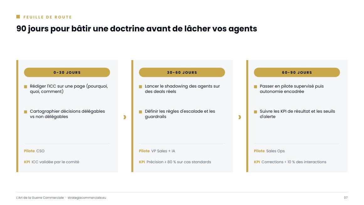 Slide 7 sur 9 — présentation stratégique