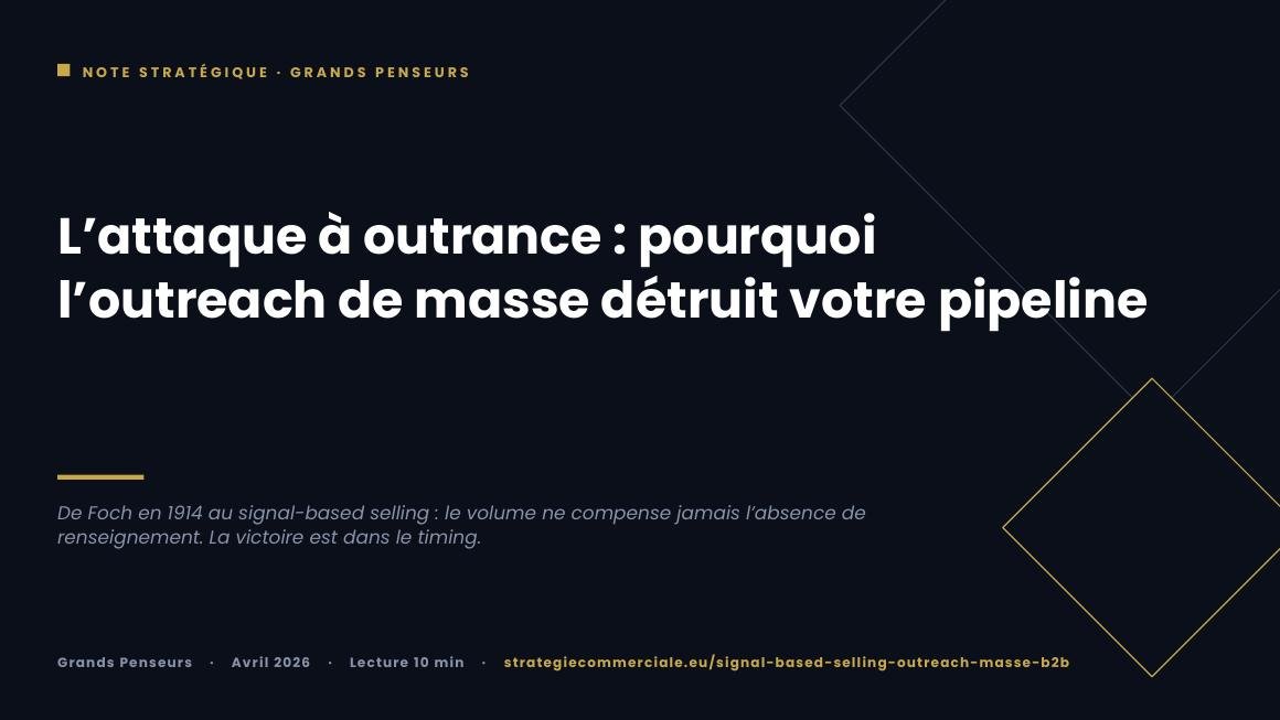 Slide 1 sur 9 — présentation stratégique
