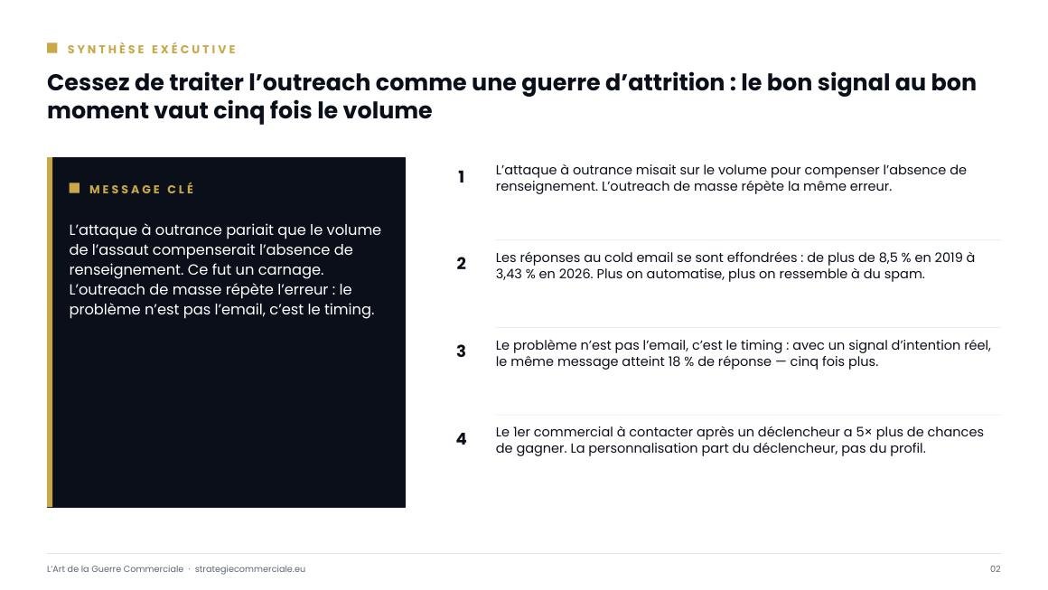 Slide 2 sur 9 — présentation stratégique