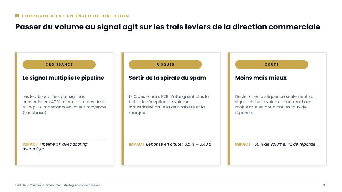 Slide 3 sur 9 — présentation stratégique