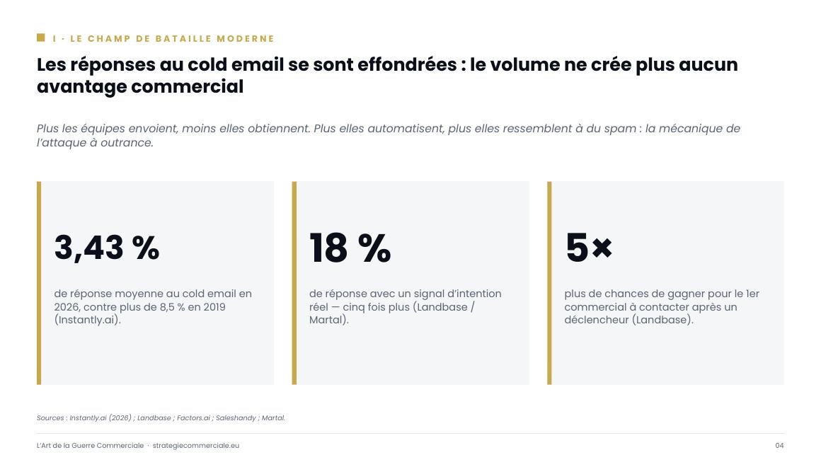 Slide 4 sur 9 — présentation stratégique