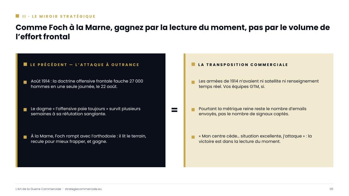Slide 5 sur 9 — présentation stratégique