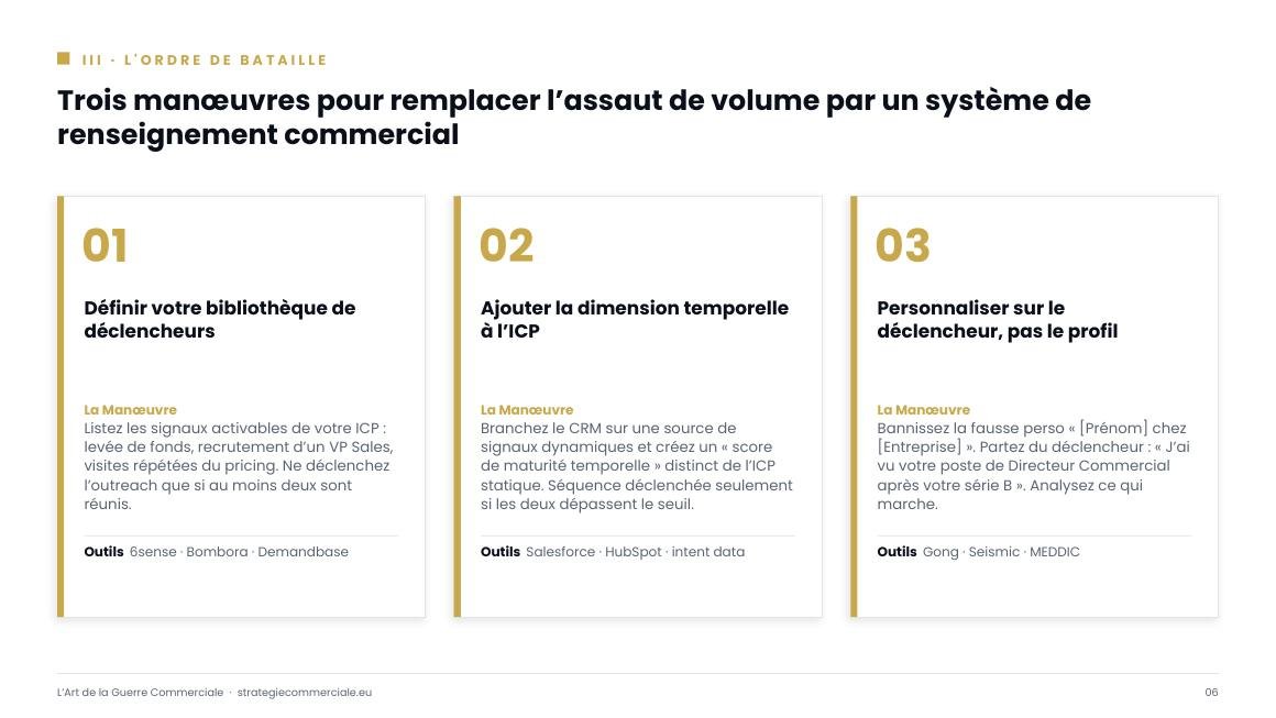 Slide 6 sur 9 — présentation stratégique