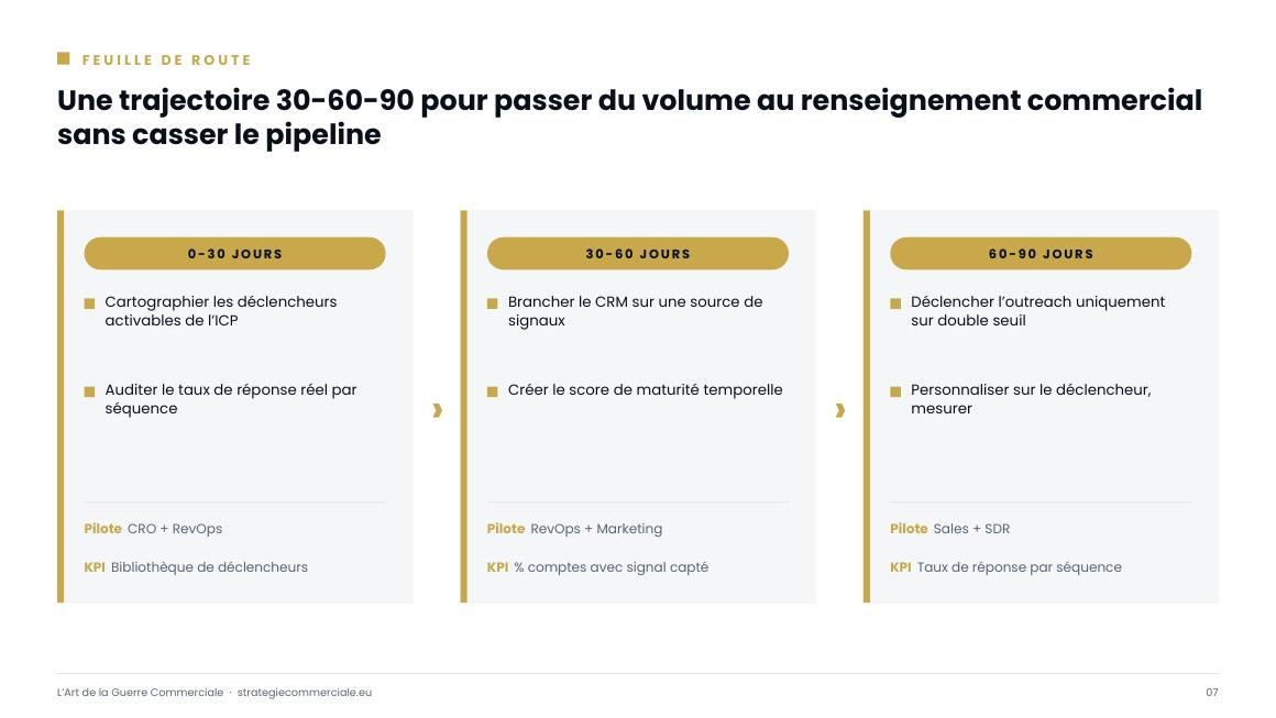 Slide 7 sur 9 — présentation stratégique