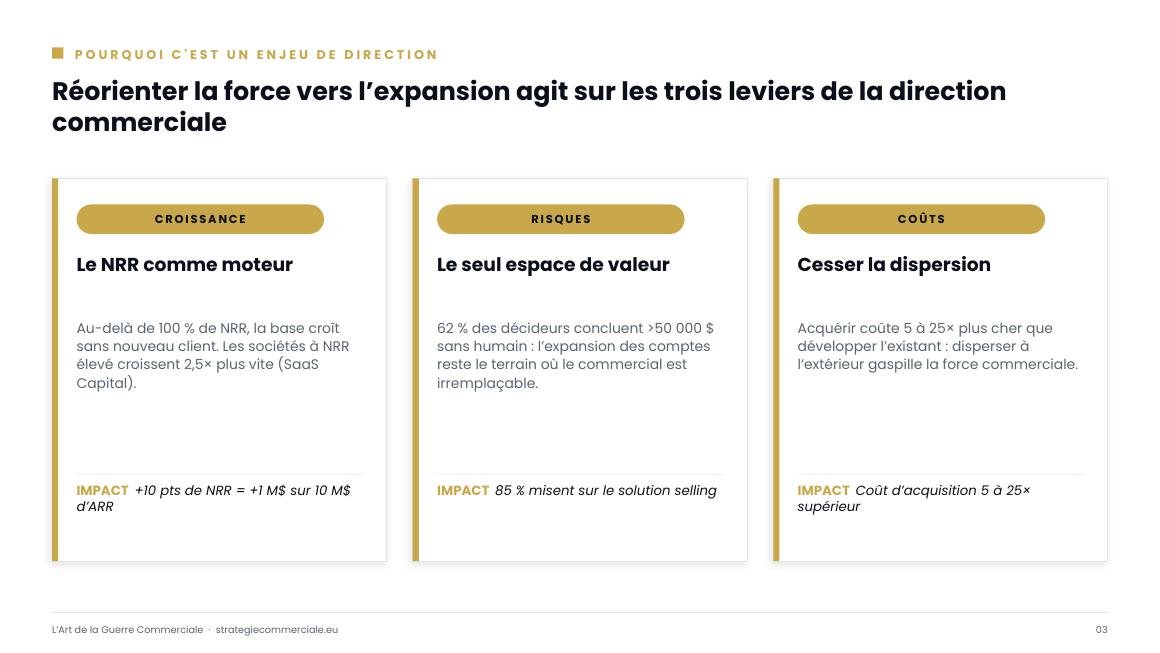 Slide 3 sur 9 — présentation stratégique