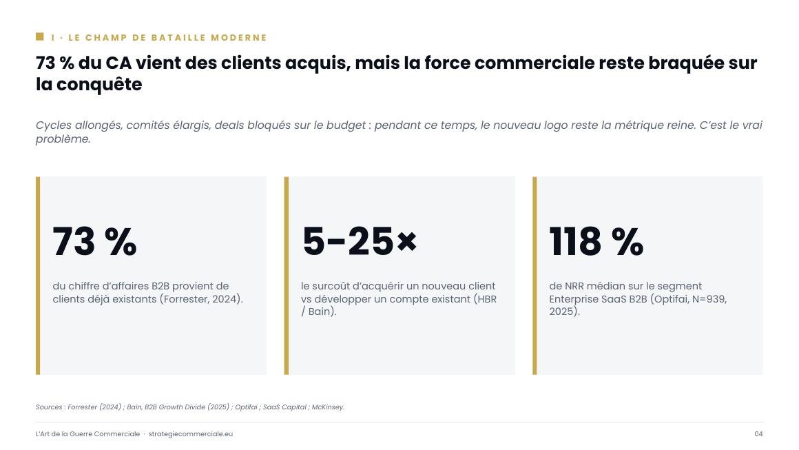 Slide 4 sur 9 — présentation stratégique