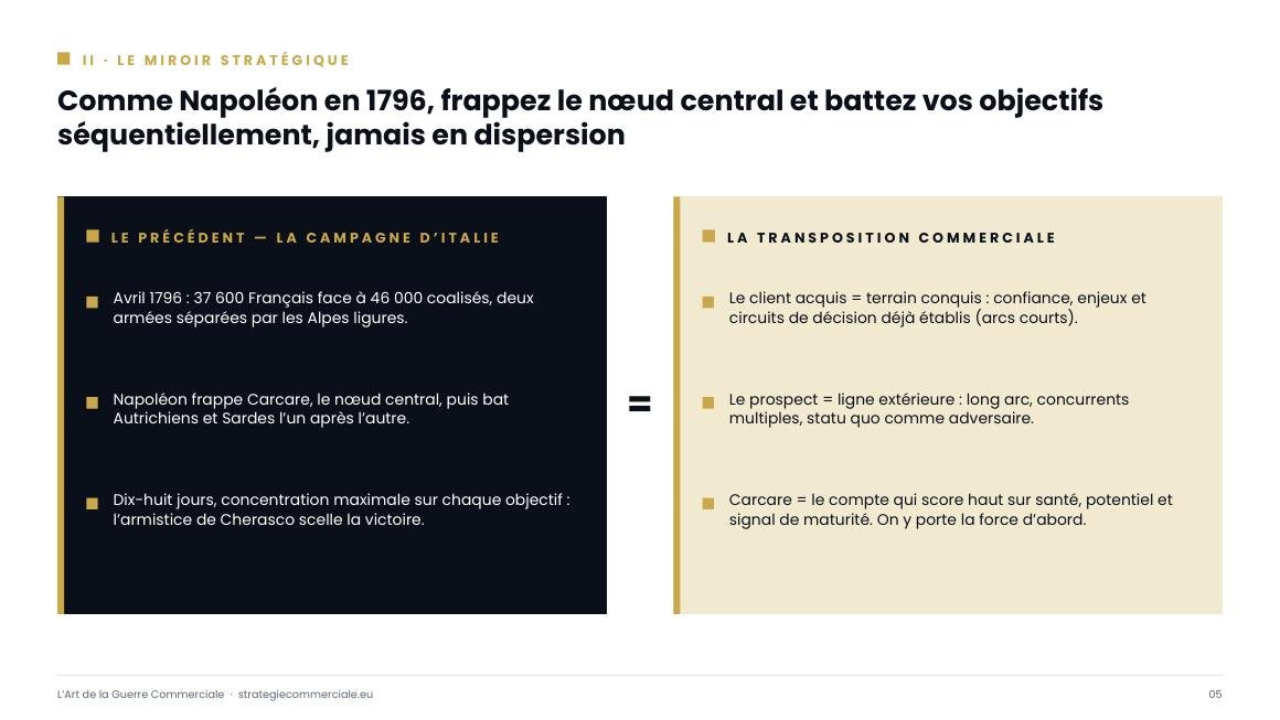 Slide 5 sur 9 — présentation stratégique