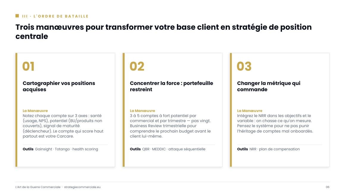 Slide 6 sur 9 — présentation stratégique