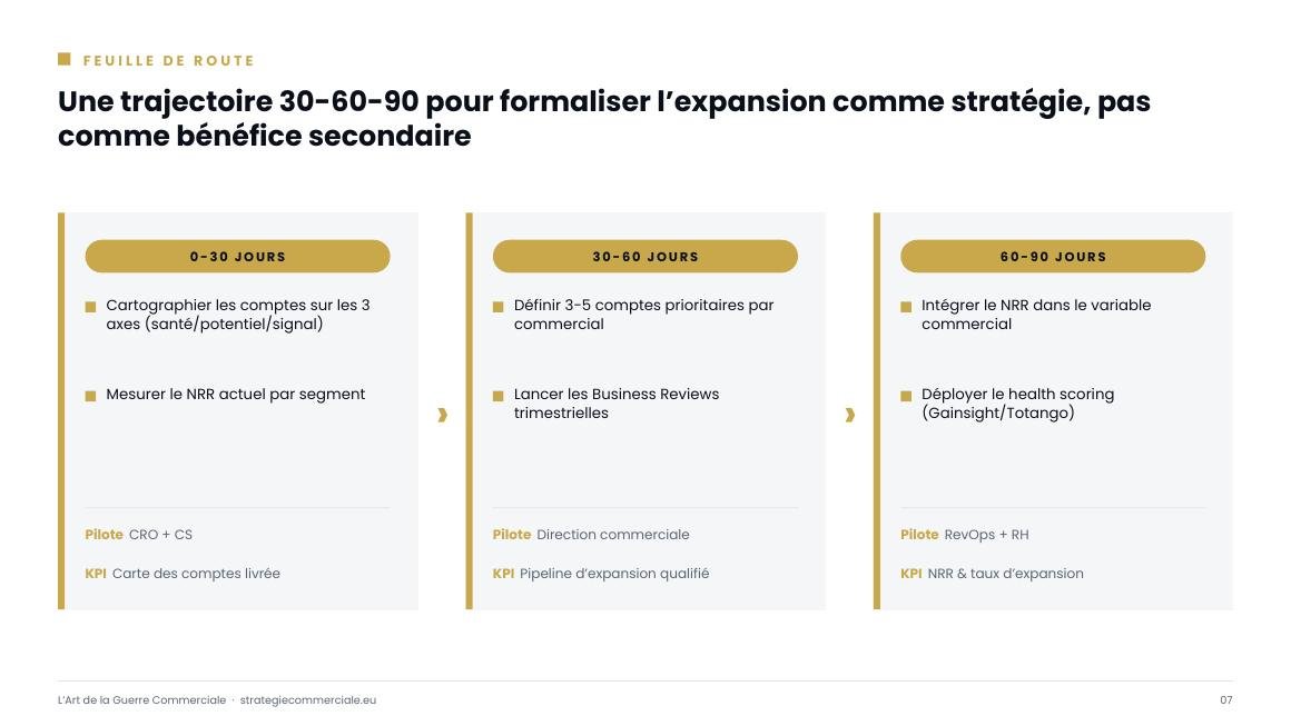 Slide 7 sur 9 — présentation stratégique