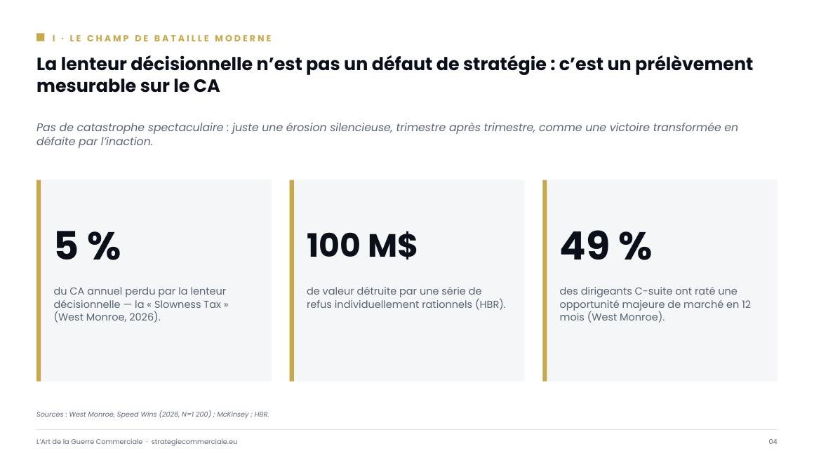 Slide 4 sur 9 — présentation stratégique