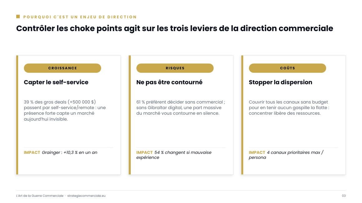 Slide 3 sur 9 — présentation stratégique