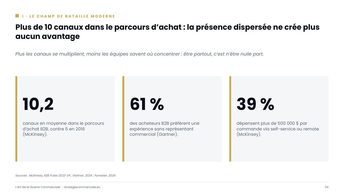 Slide 4 sur 9 — présentation stratégique
