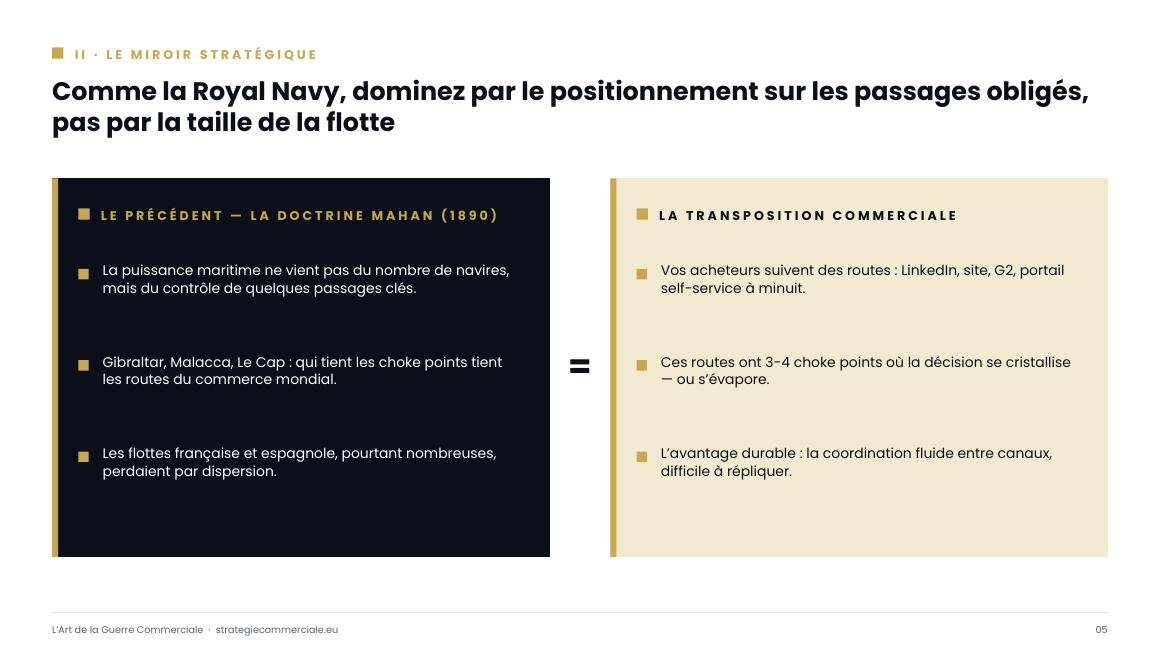 Slide 5 sur 9 — présentation stratégique