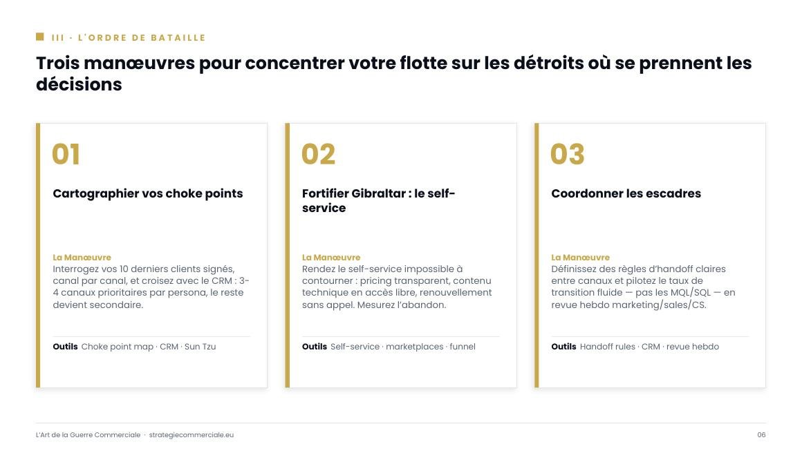 Slide 6 sur 9 — présentation stratégique