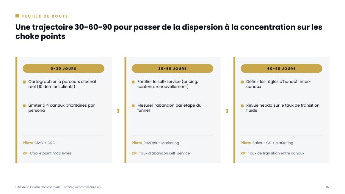 Slide 7 sur 9 — présentation stratégique