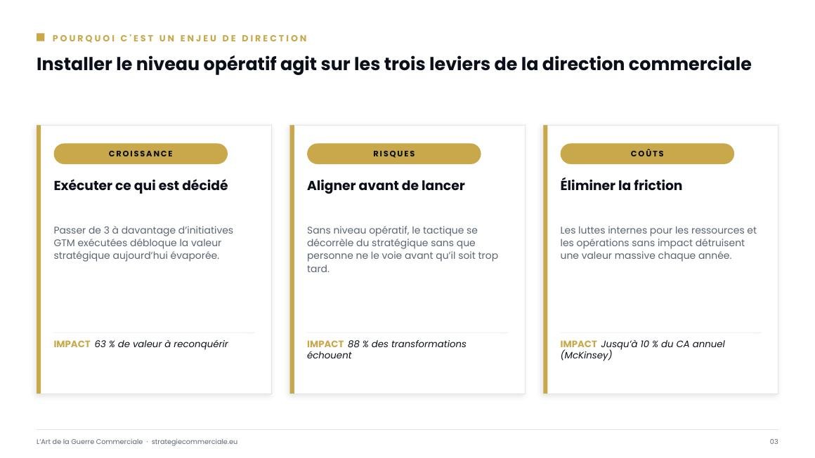 Slide 3 sur 9 — présentation stratégique