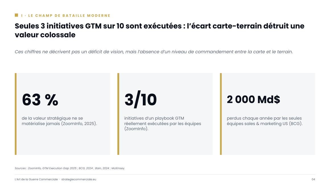 Slide 4 sur 9 — présentation stratégique