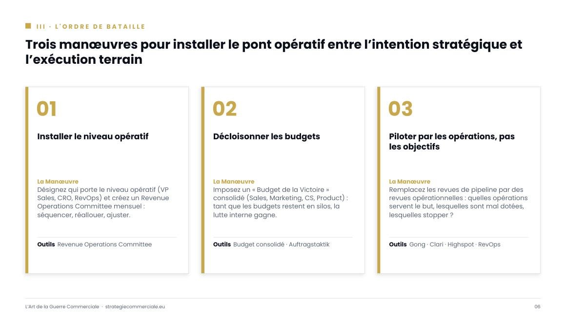 Slide 6 sur 9 — présentation stratégique