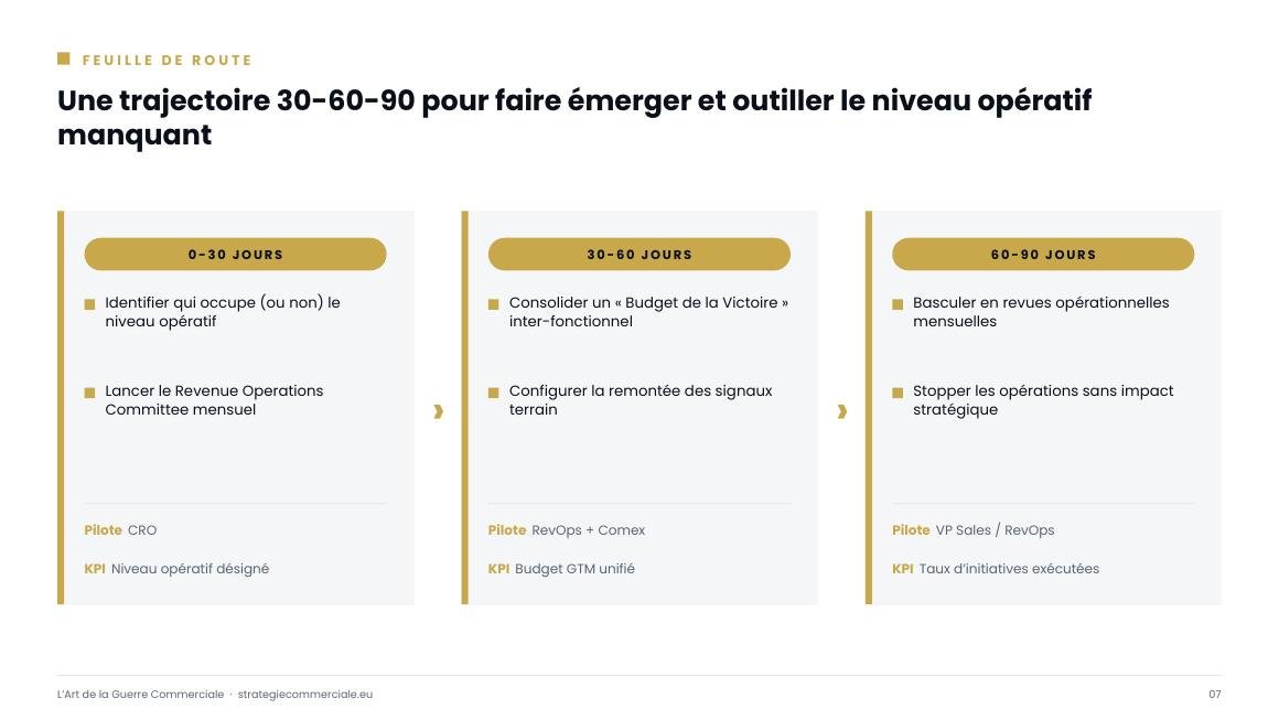 Slide 7 sur 9 — présentation stratégique