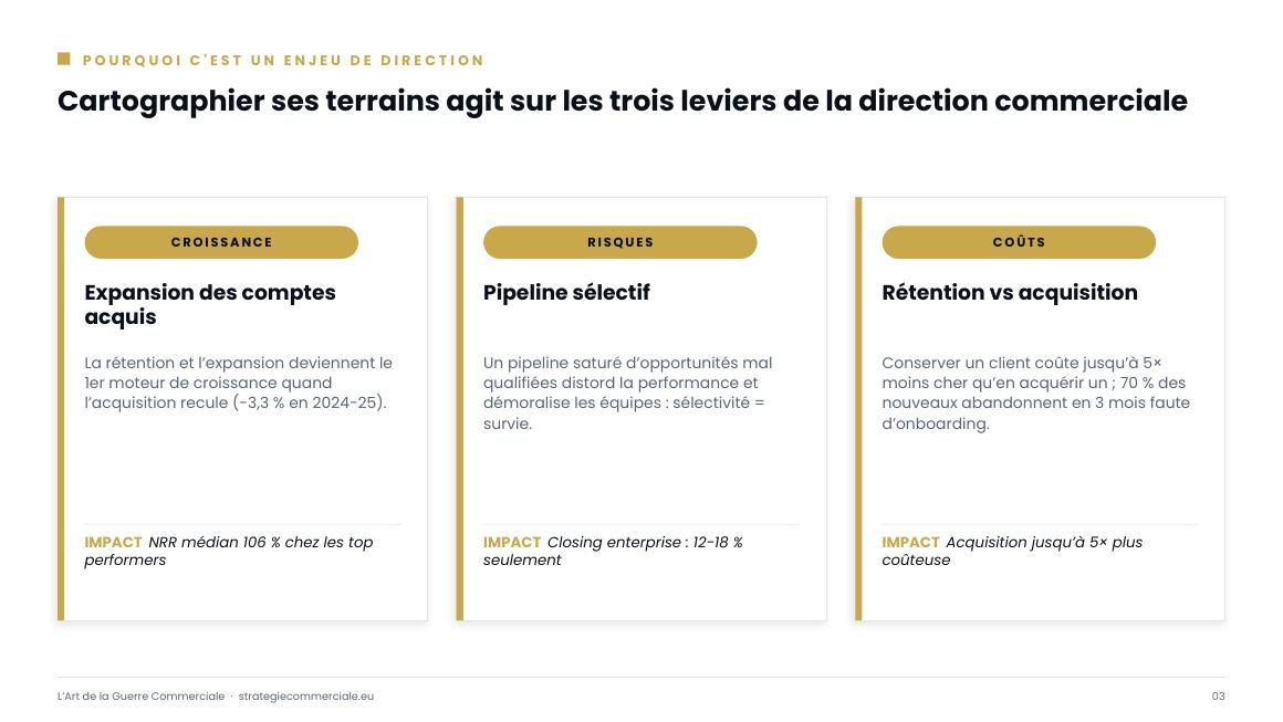 Slide 3 sur 9 — présentation stratégique