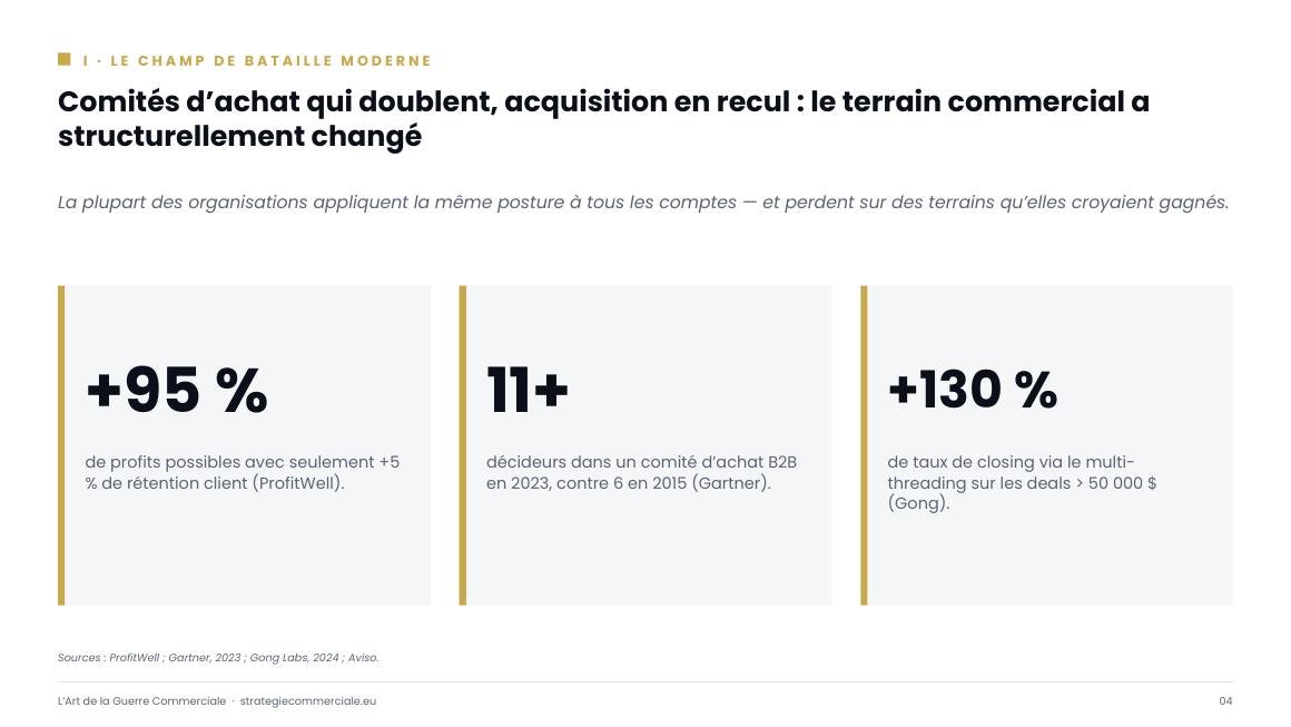 Slide 4 sur 9 — présentation stratégique