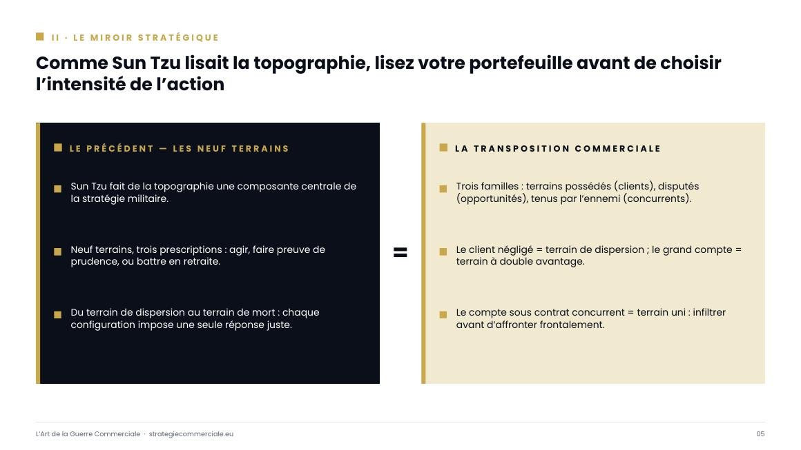 Slide 5 sur 9 — présentation stratégique
