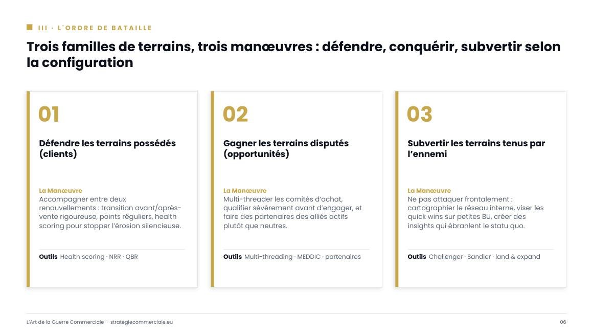 Slide 6 sur 9 — présentation stratégique