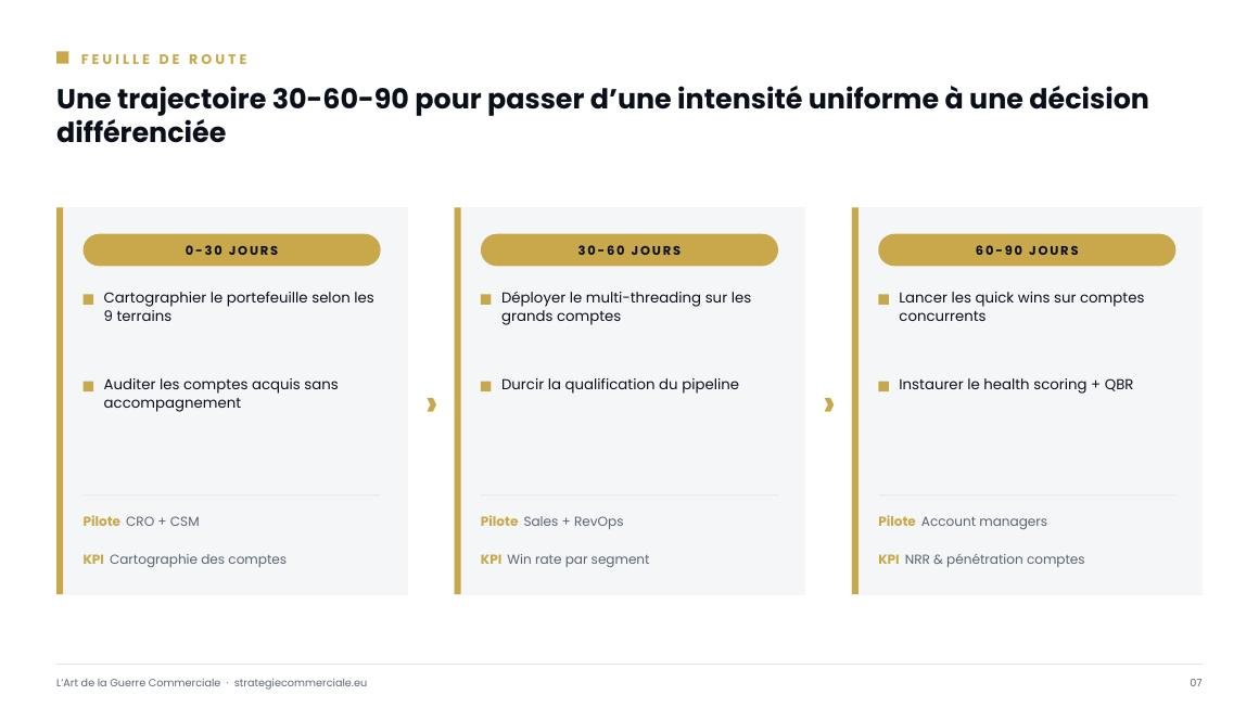 Slide 7 sur 9 — présentation stratégique