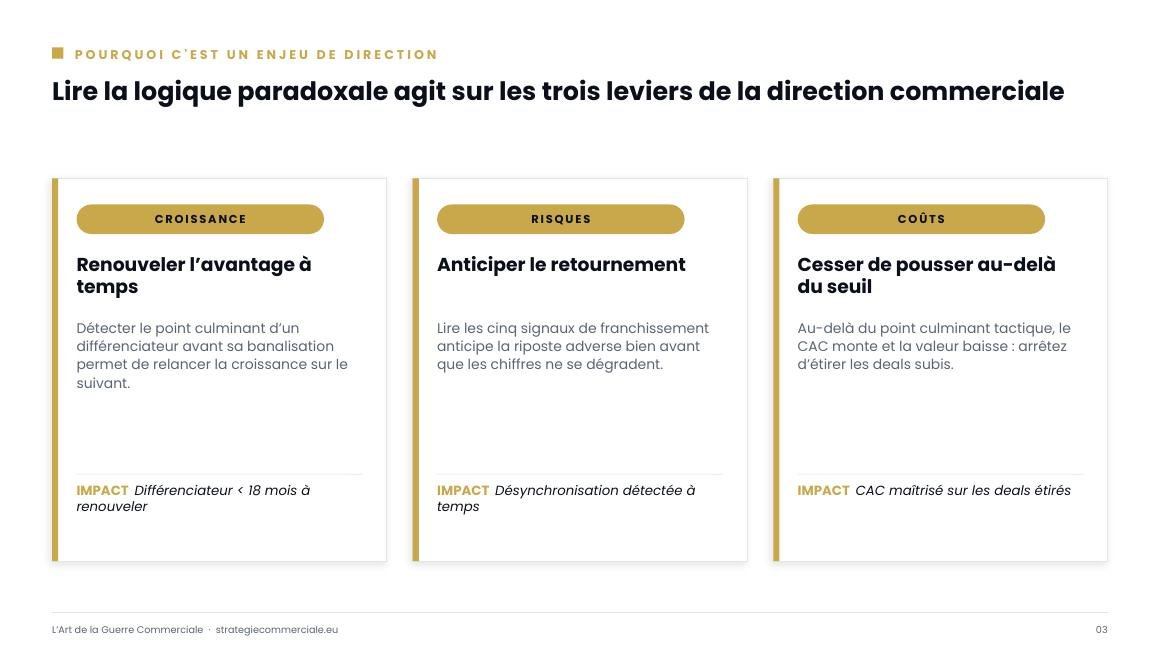 Slide 3 sur 9 — présentation stratégique