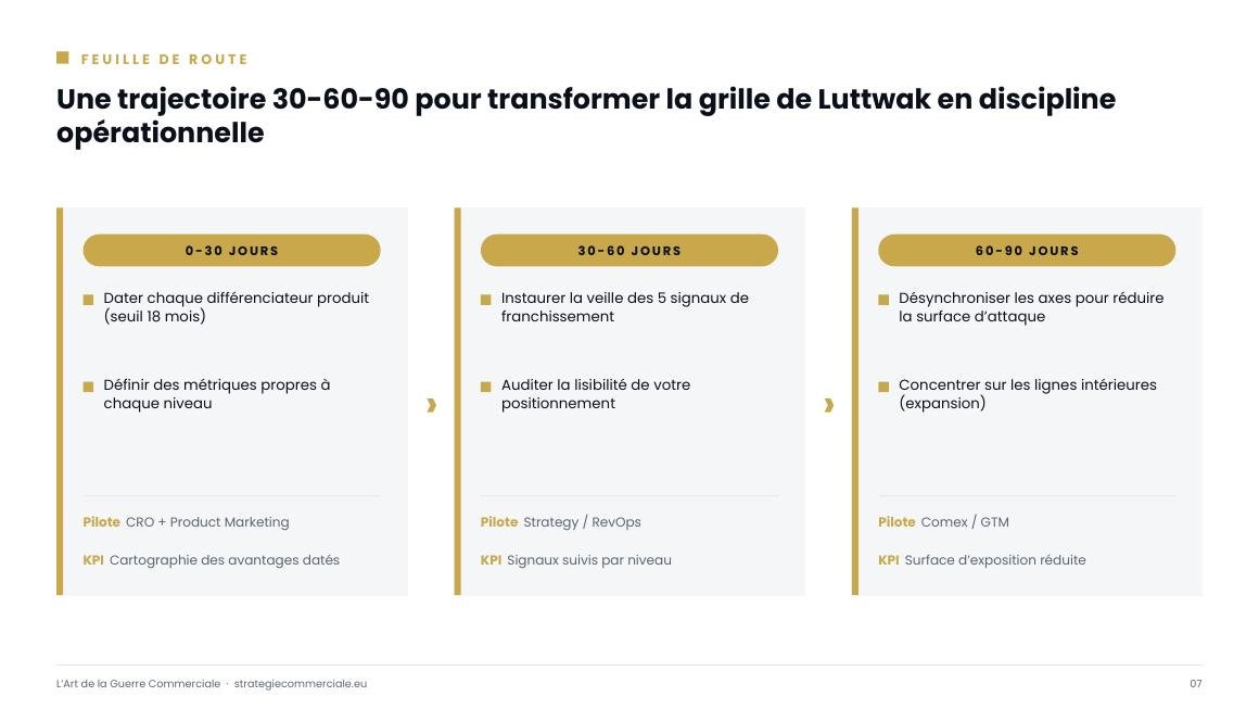 Slide 7 sur 9 — présentation stratégique