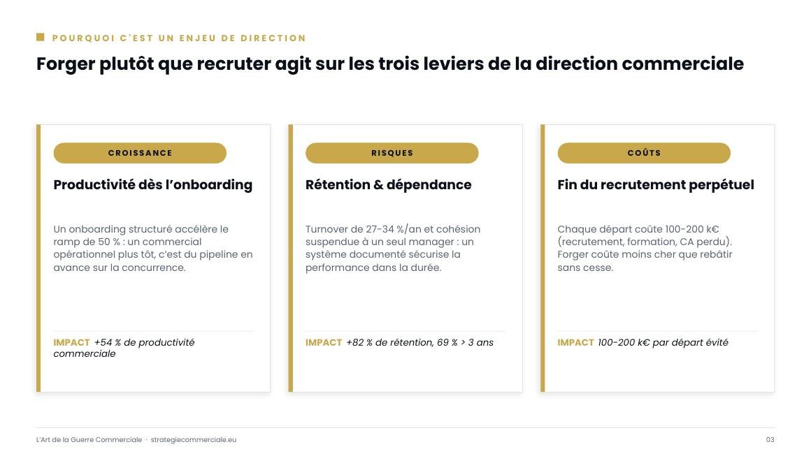 Slide 3 sur 9 — présentation stratégique