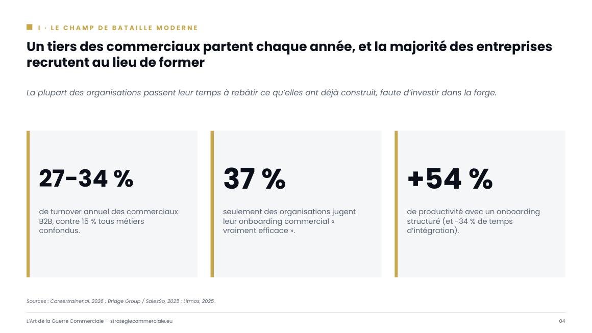Slide 4 sur 9 — présentation stratégique