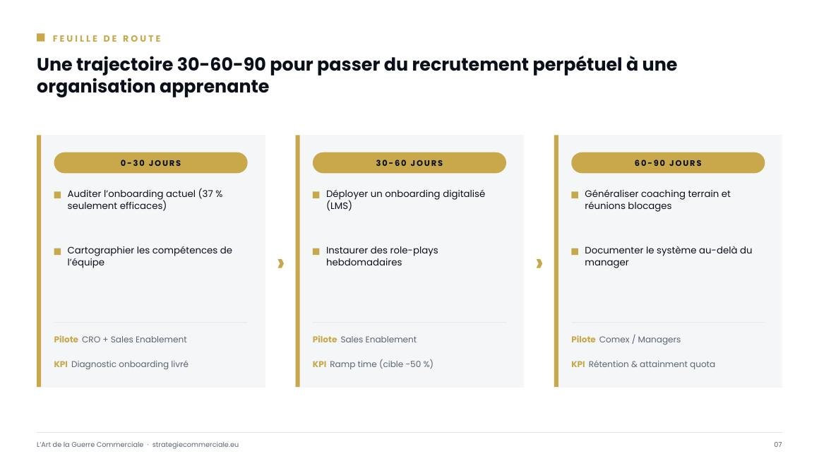 Slide 7 sur 9 — présentation stratégique